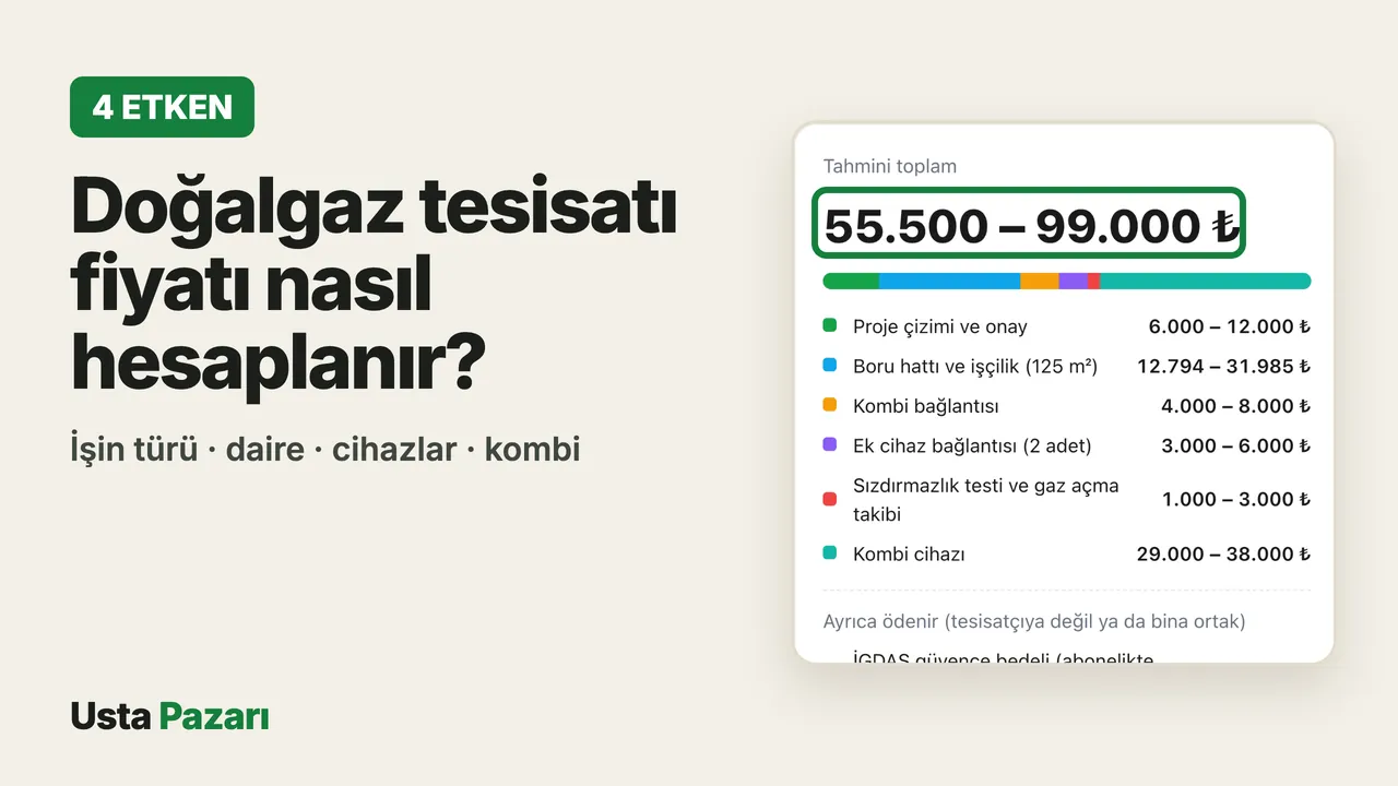 Doğalgaz tesisatı fiyat hesaplayıcısında kalem kalem tahmini toplam