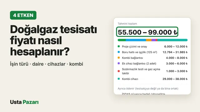 Doğalgaz tesisatı fiyat hesaplayıcısında kalem kalem tahmini toplam